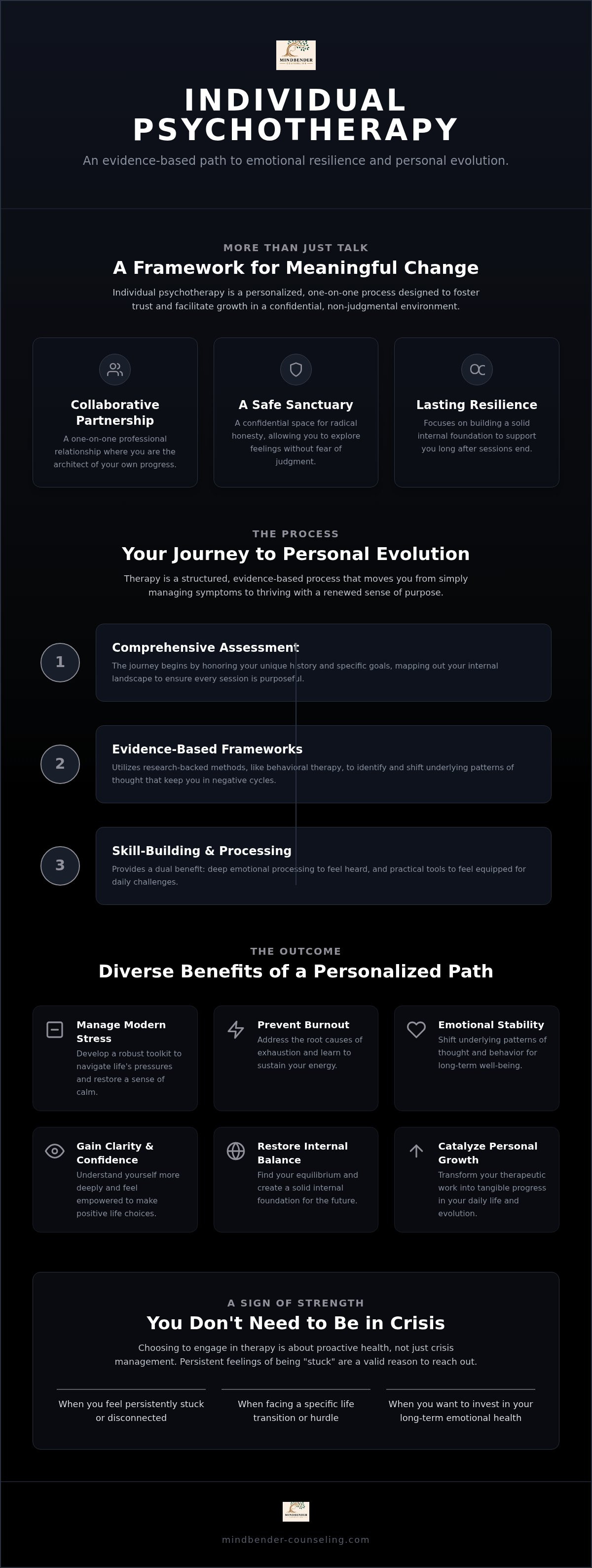 What is individual psychotherapy
