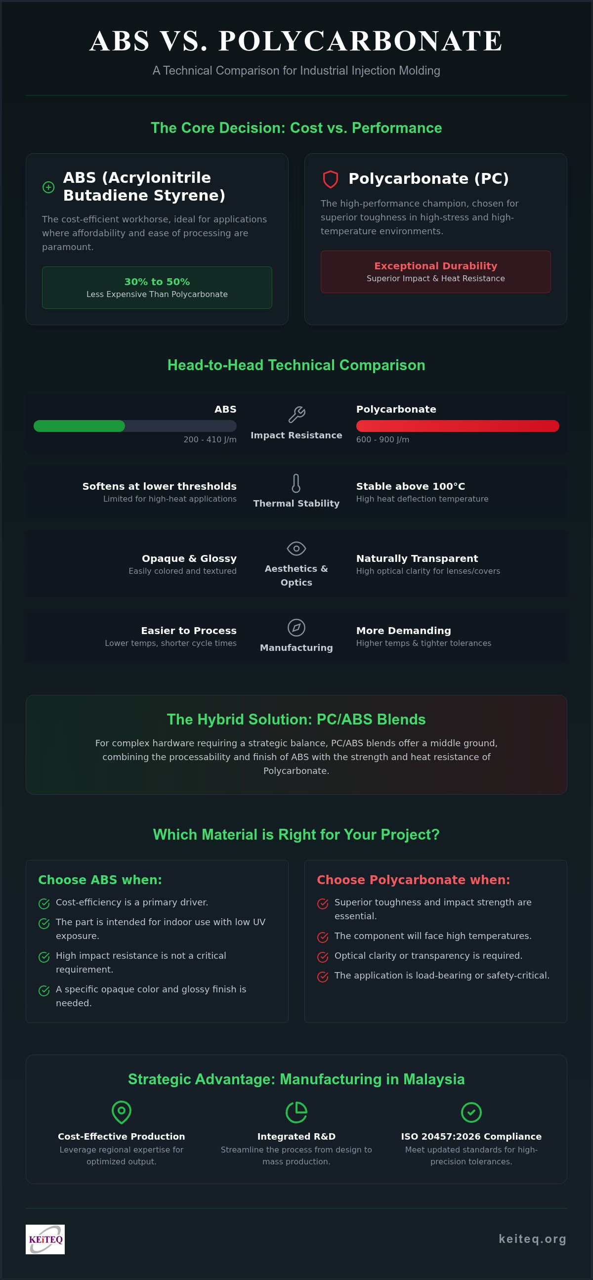 ABS vs polycarbonate injection molding