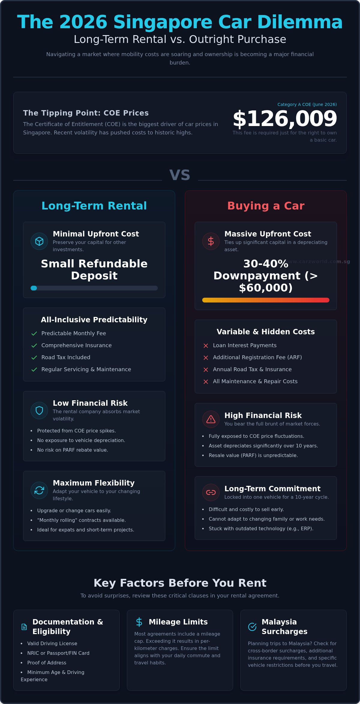 Long term car rental singapore