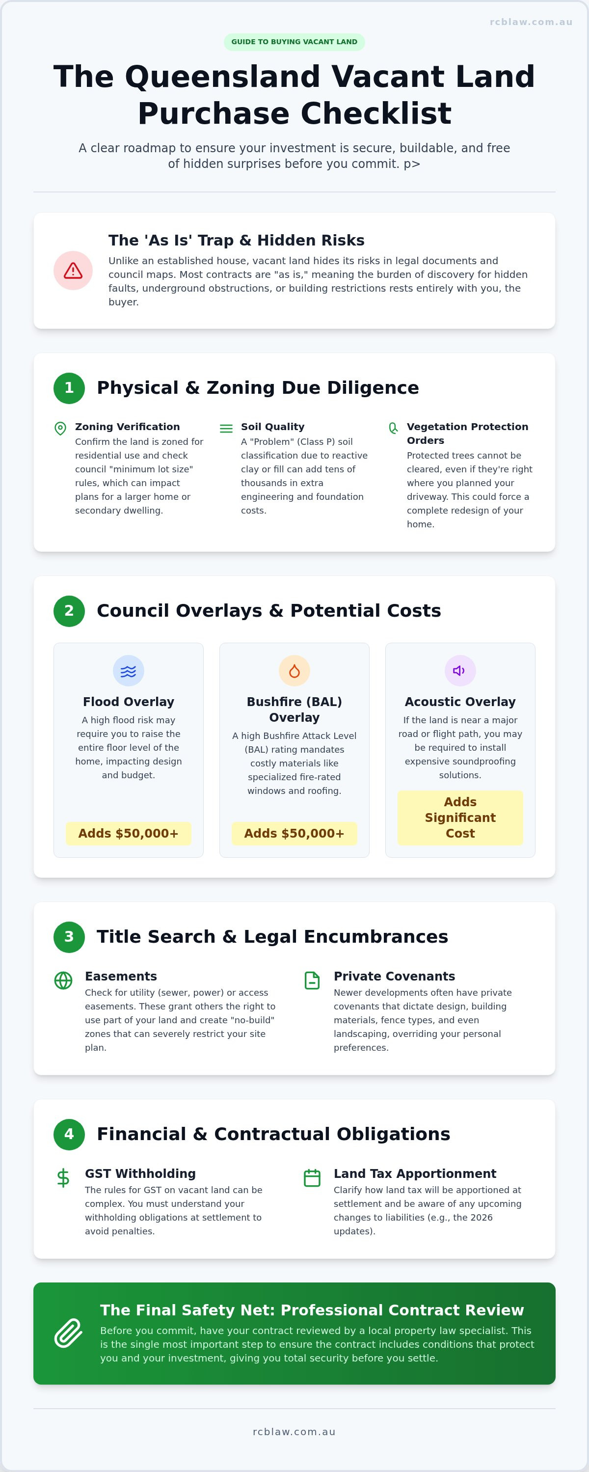 Vacant land purchase checklist qld