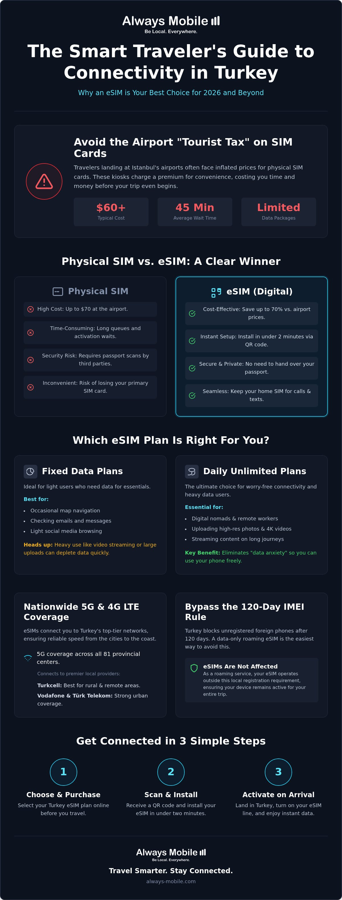 Best eSIM for Turkey