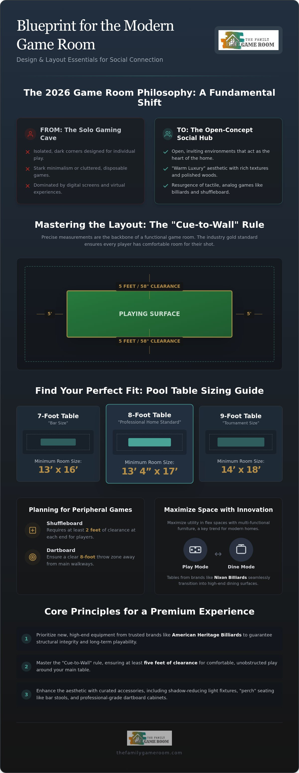 Game room design ideas