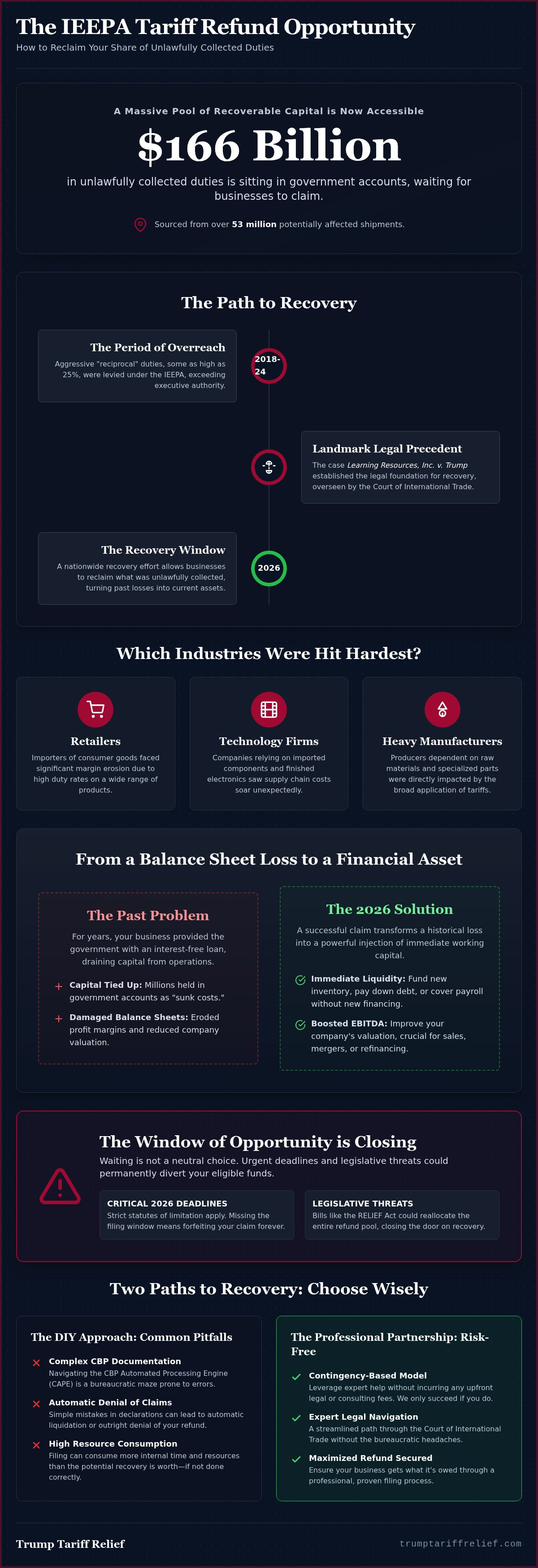 Benefits of claiming IEEPA tariff refund