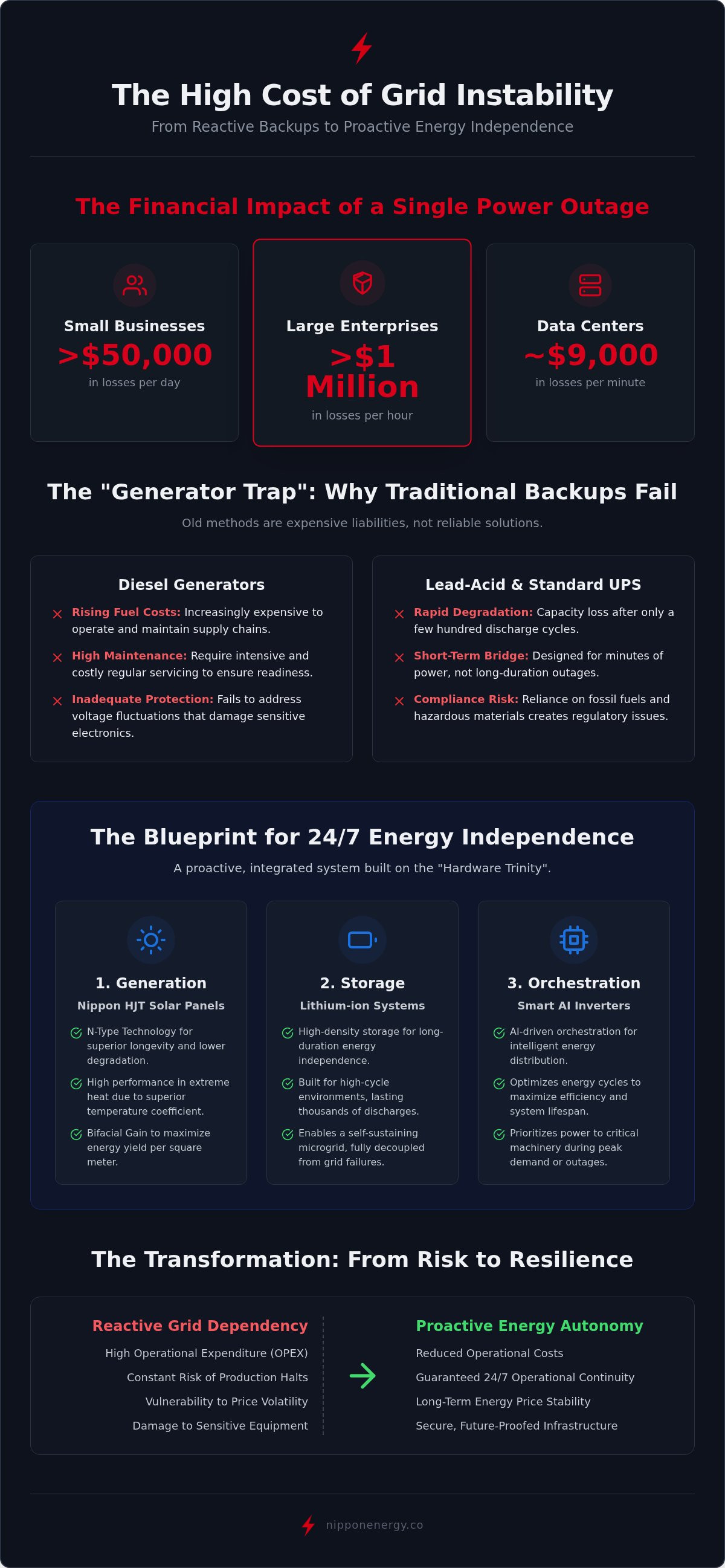 How to ensure 24/7 power for my business