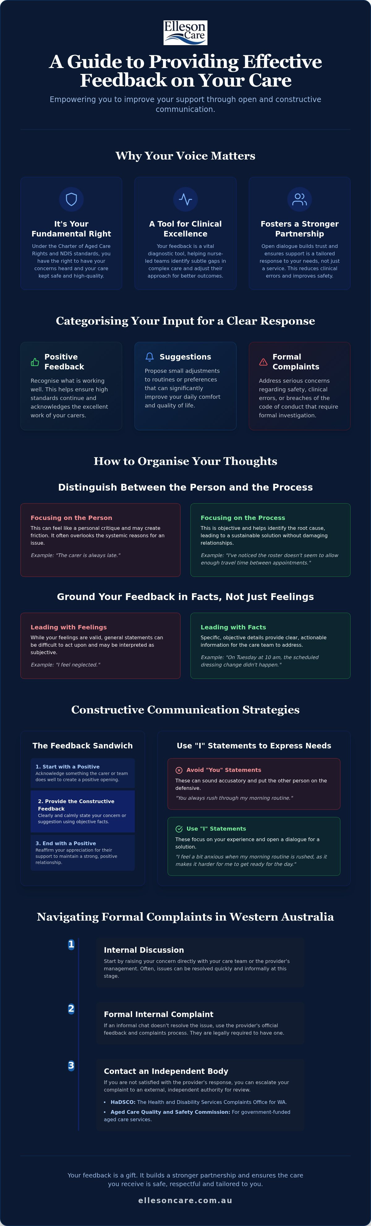 How to give feedback to your care provider