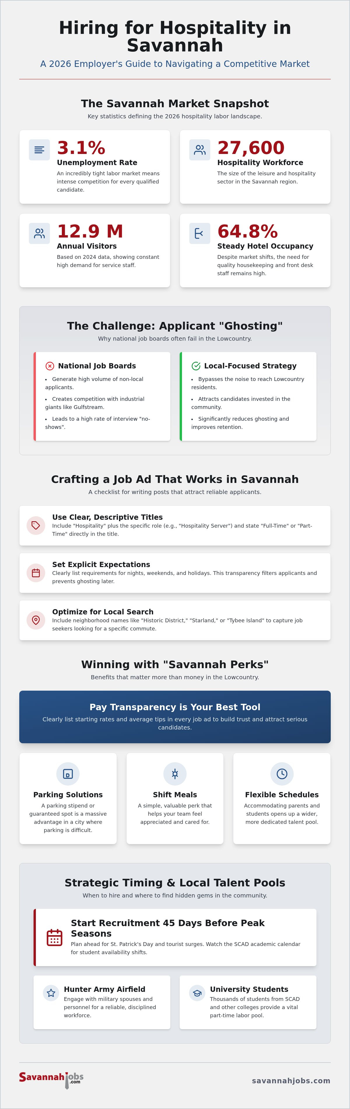 Hiring for hospitality jobs in Savannah