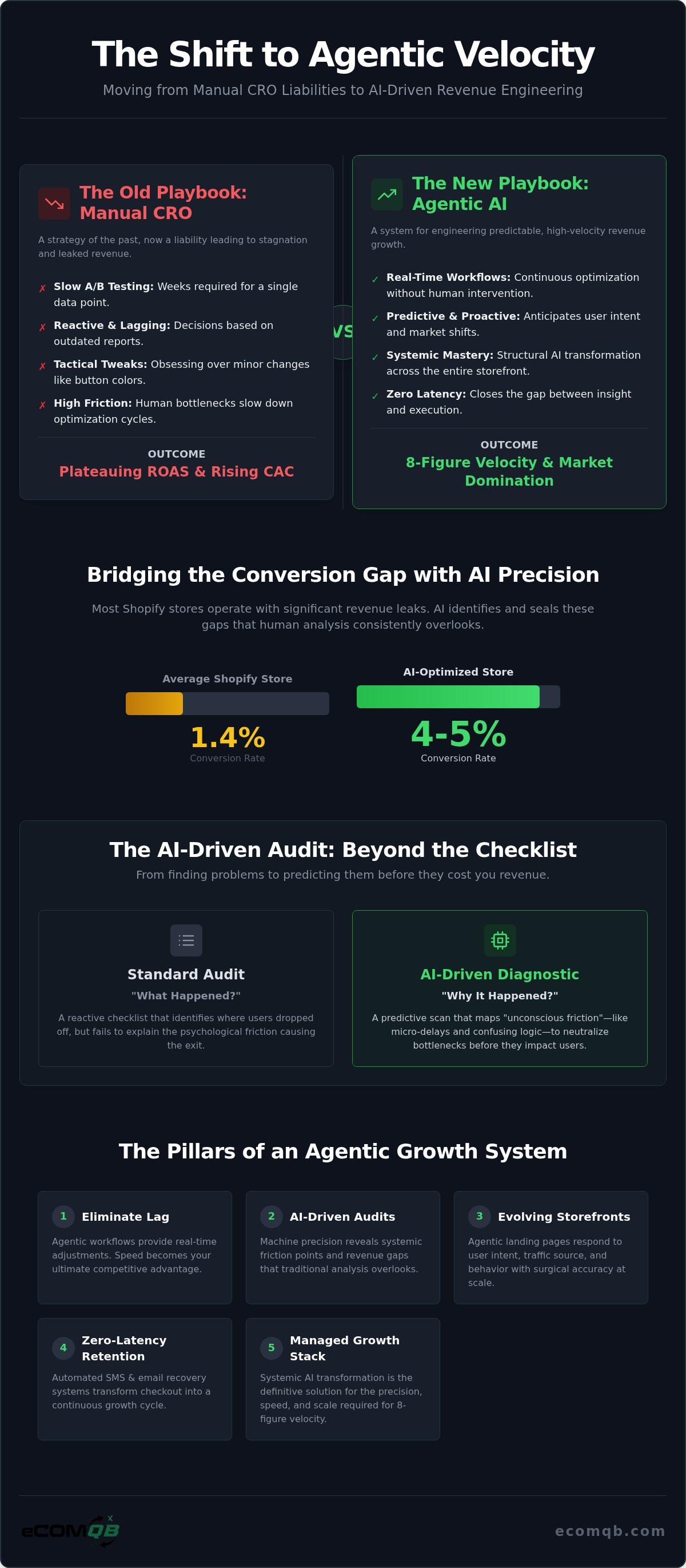 AI for Shopify conversion optimization