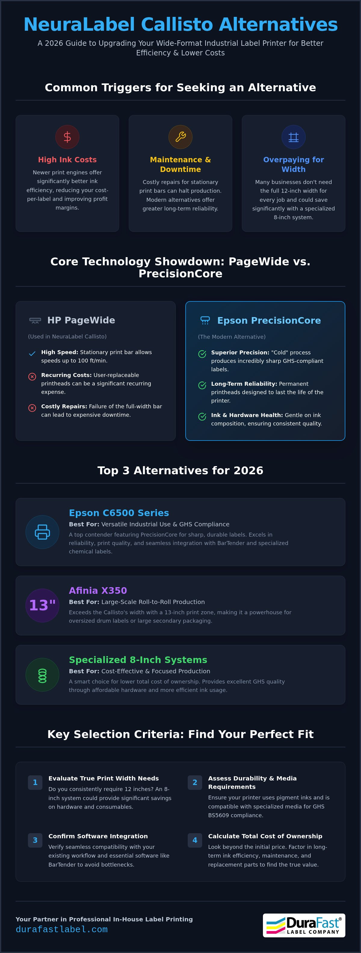 NeuraLabel Callisto alternatives