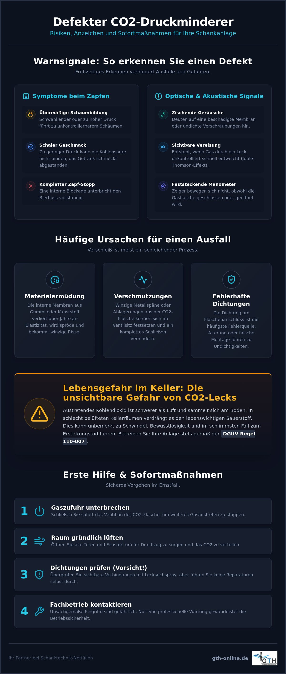 CO2 Druckminderer Schankanlage defekt