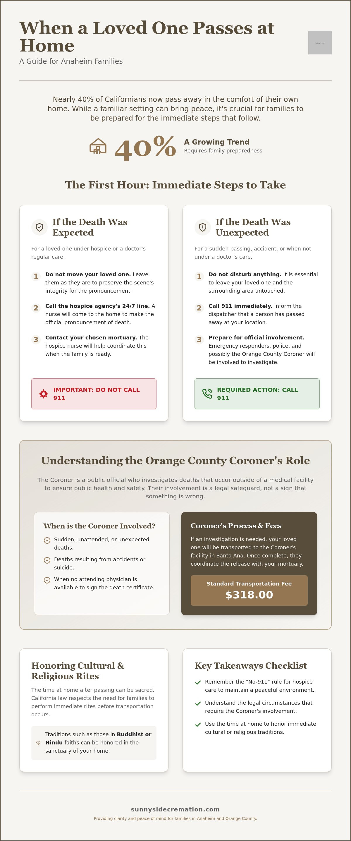 What to do when someone dies at home in Anaheim