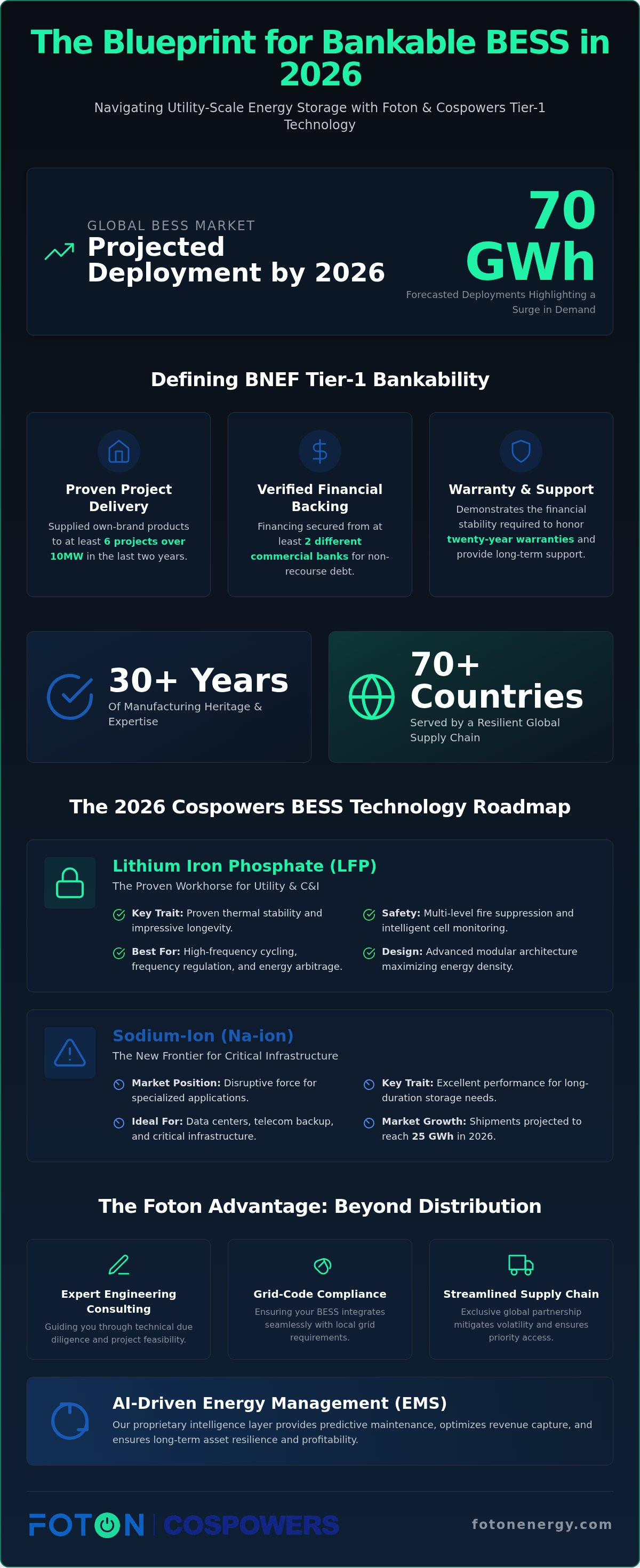 Cospowers BESS distributor