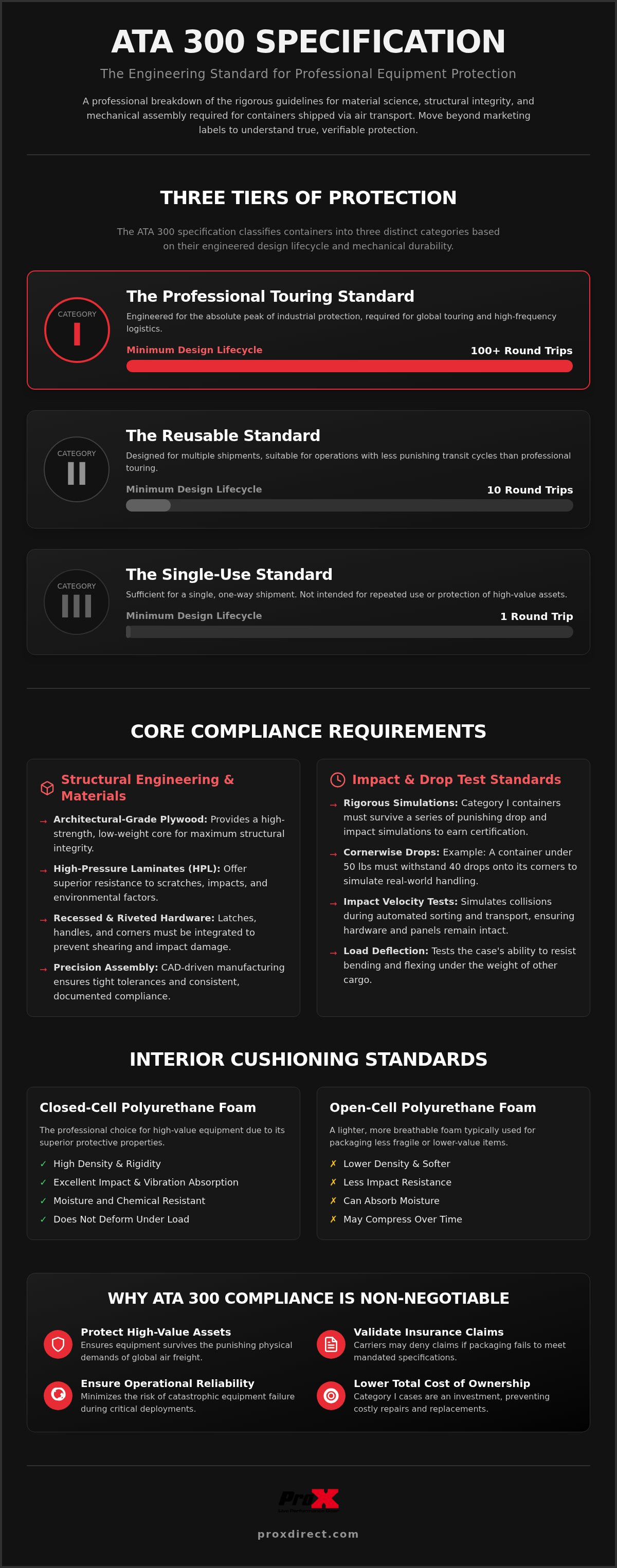 ATA 300 flight case requirements