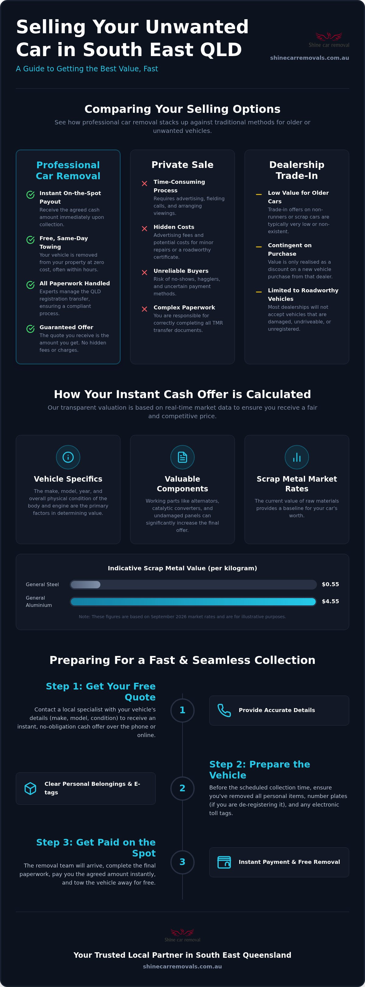 Cash for cars near me