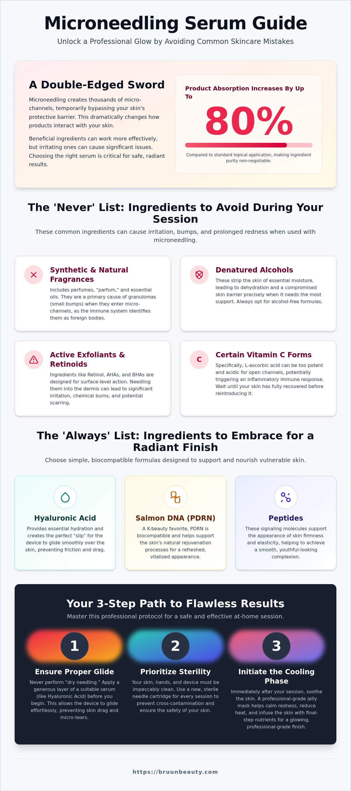 Ingredients to avoid in microneedling serum