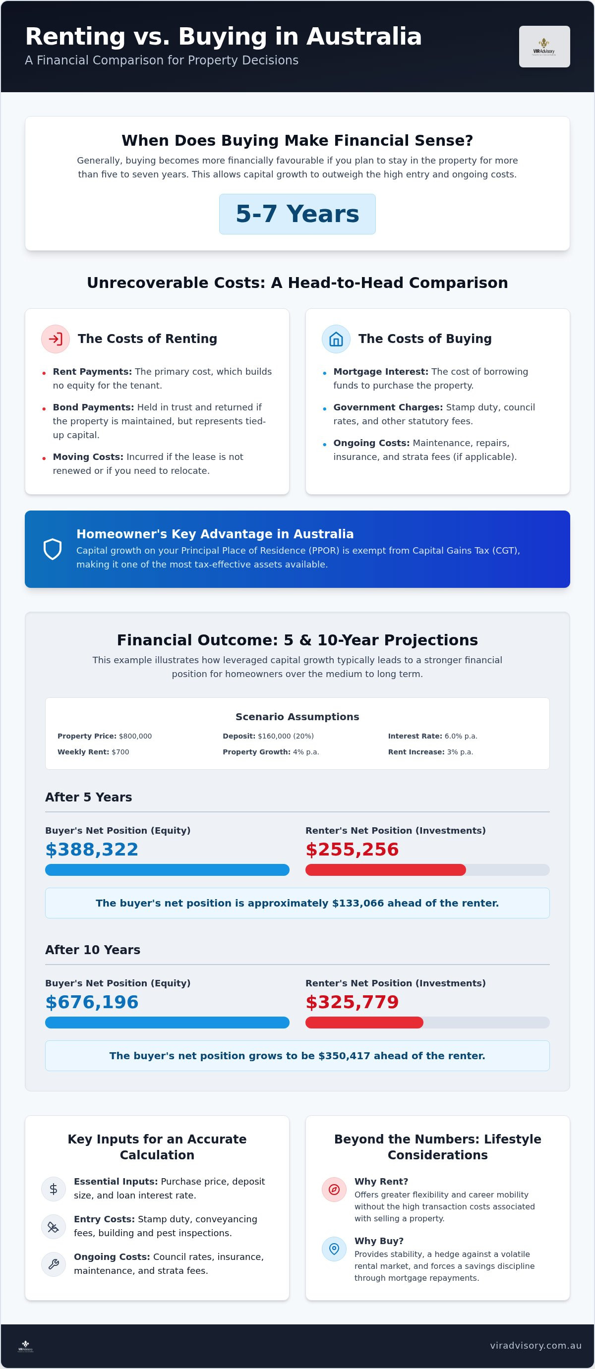 Rent vs buy calculator