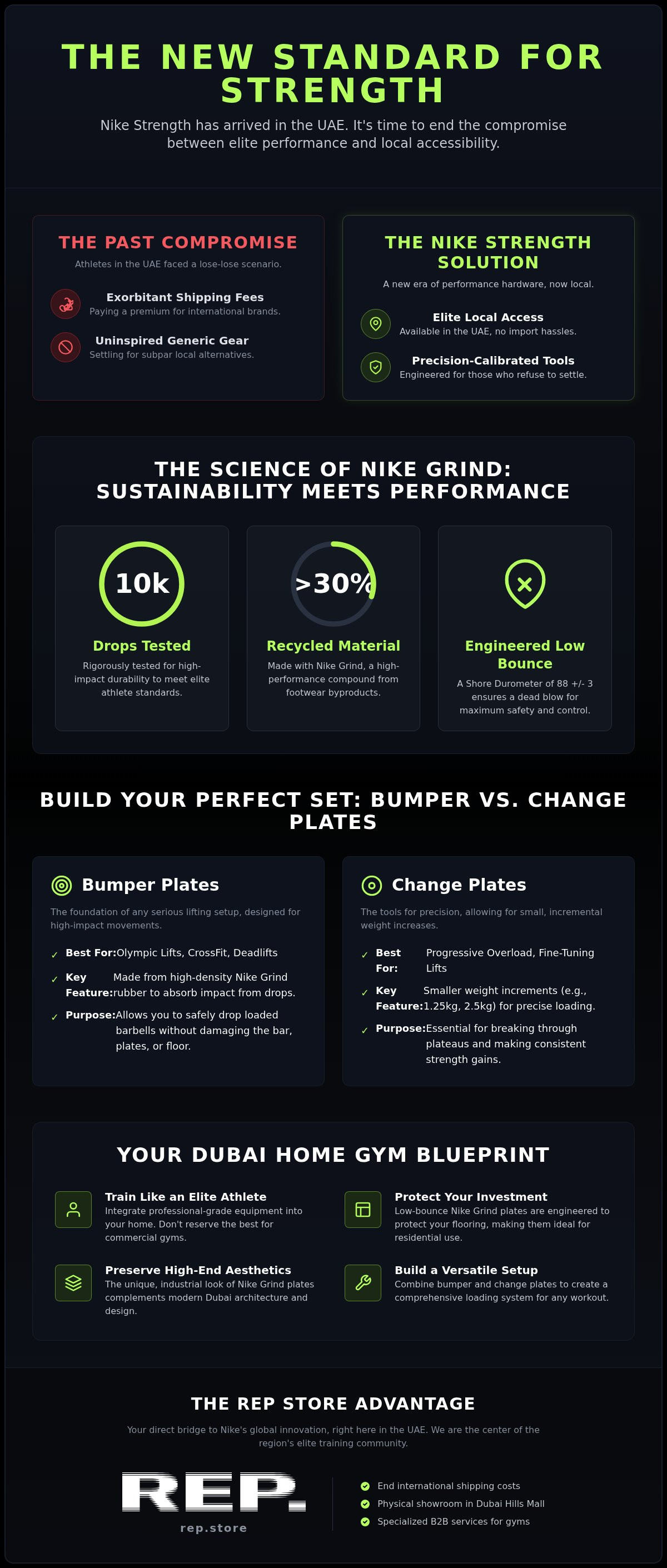 Nike strength weight plates