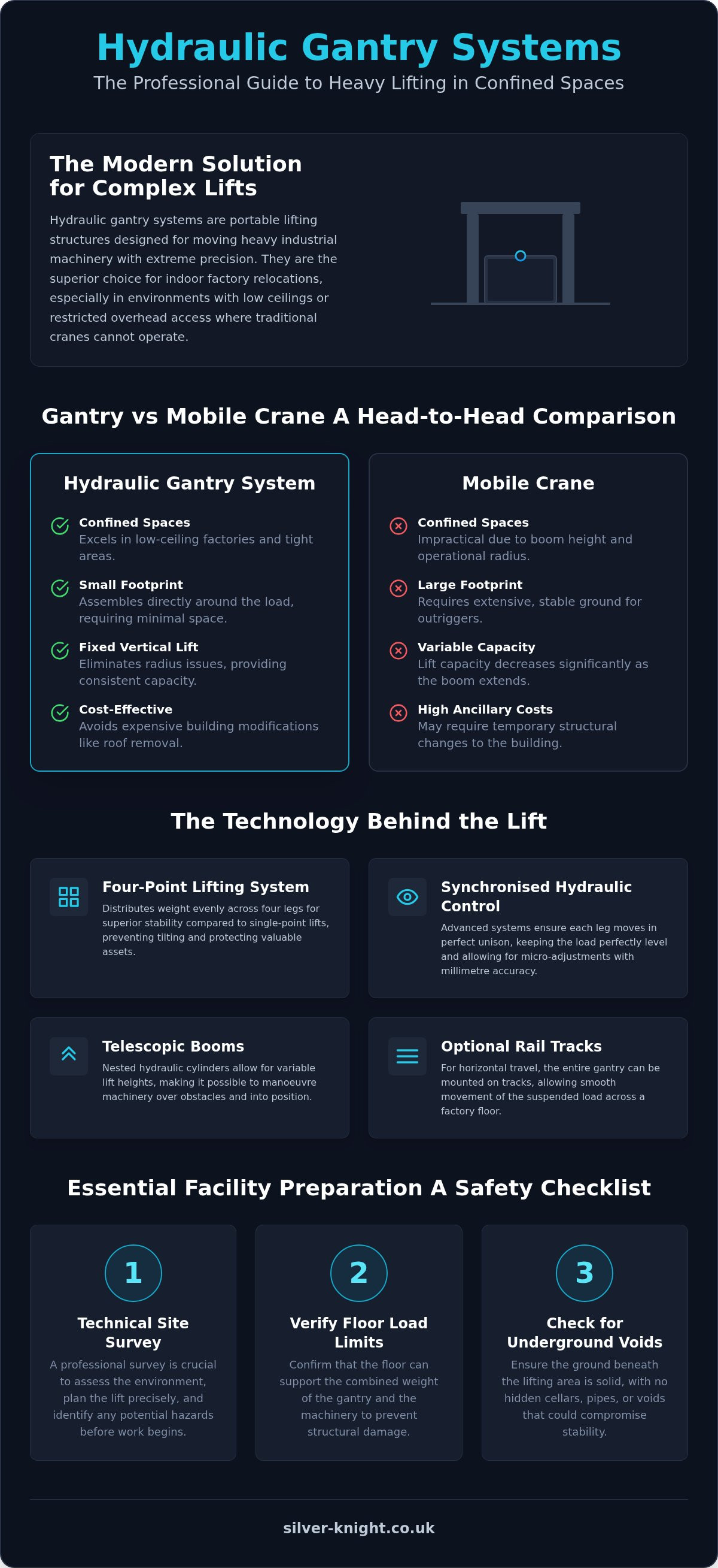 Hydraulic gantry systems