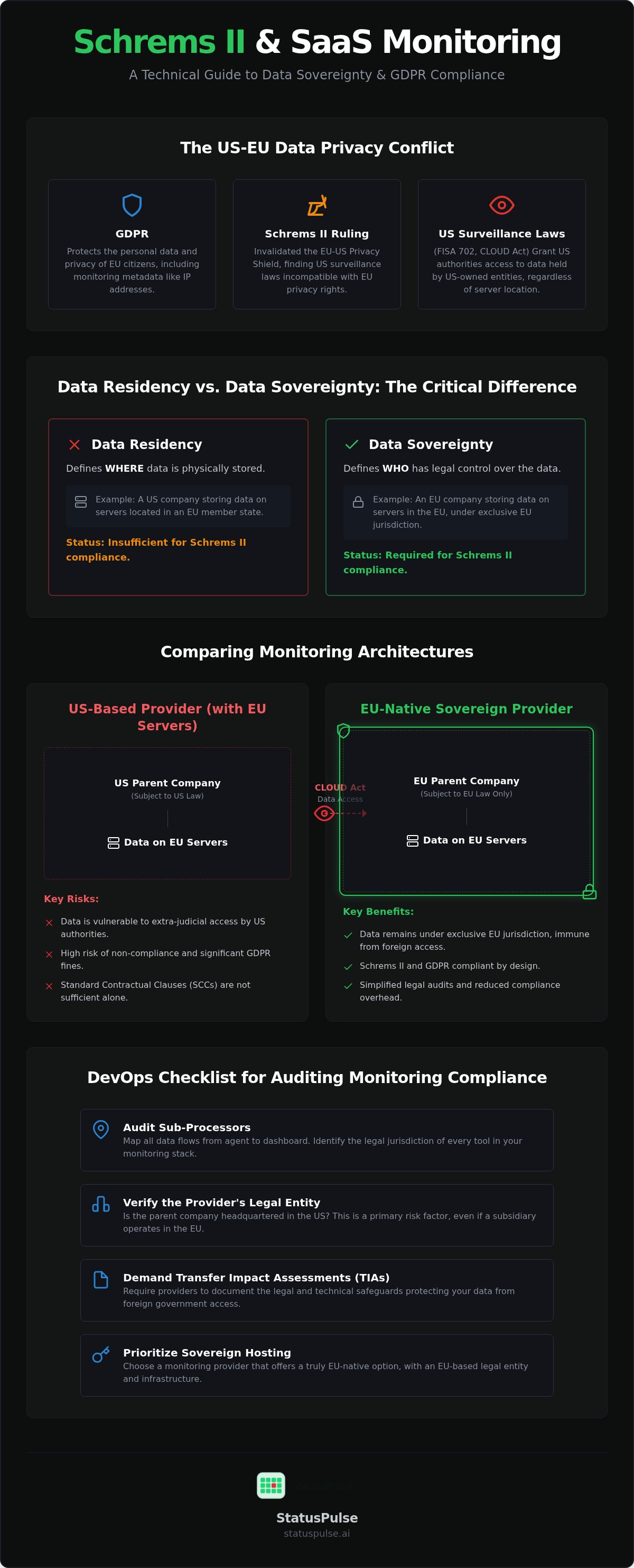 Schrems II compliant SaaS monitoring
