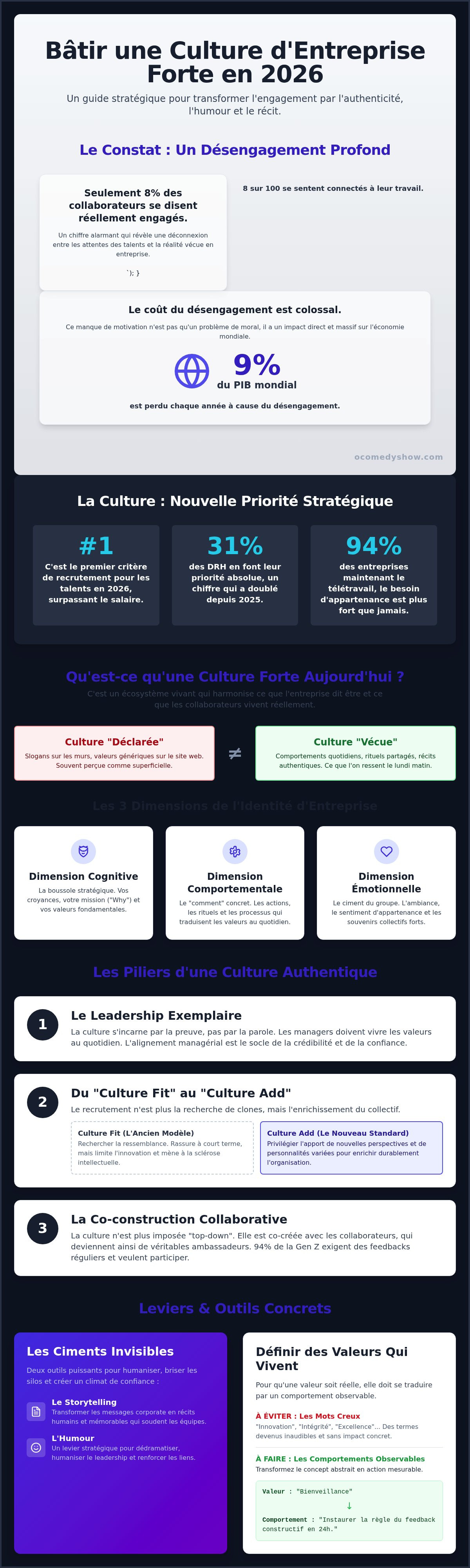 Comment créer une culture d'entreprise forte