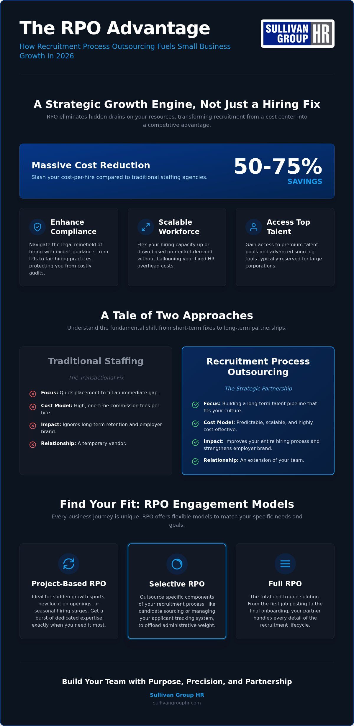 Applicant tracking system for small business