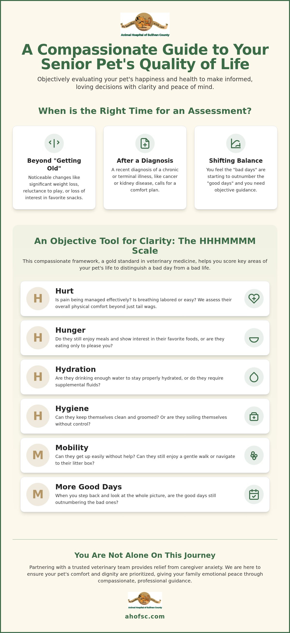 Pet quality of life assessment Sullivan County