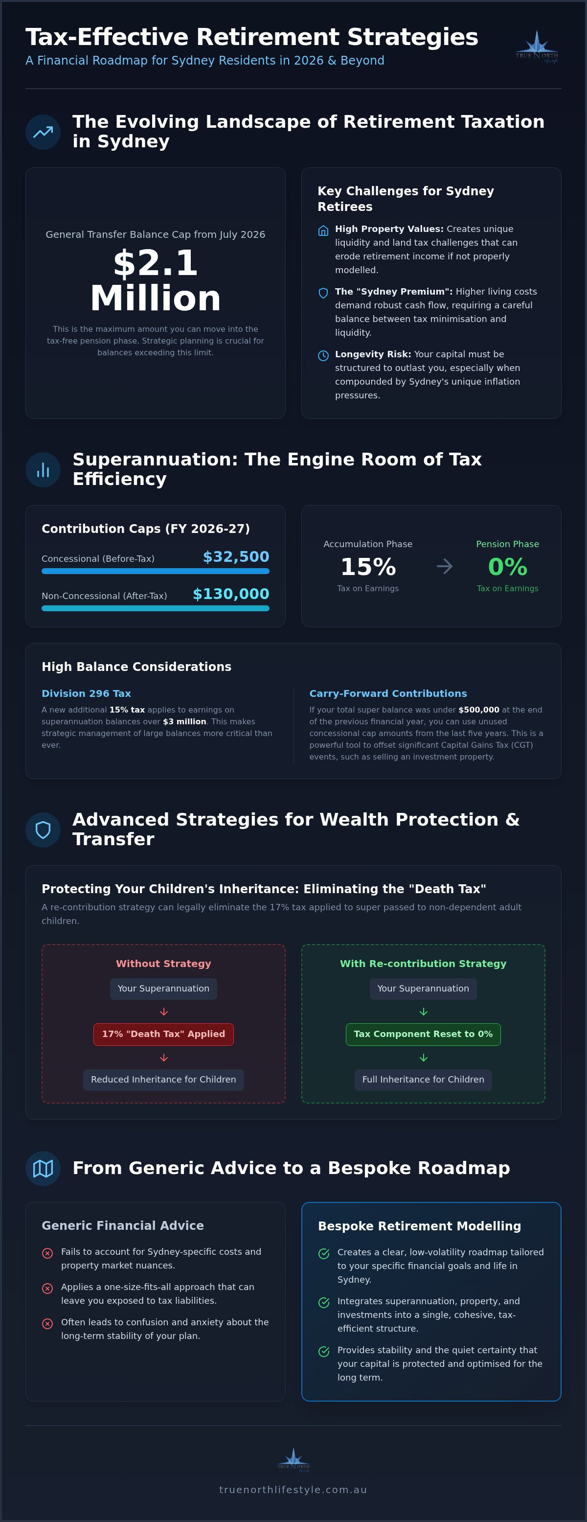 Tax effective retirement strategies Sydney