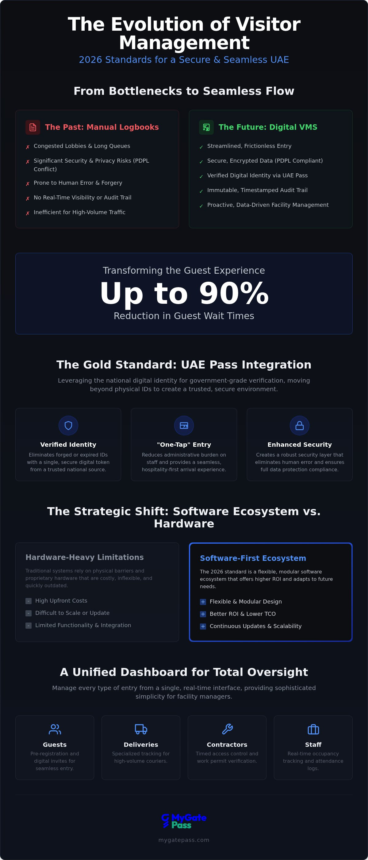 Visitor management system UAE