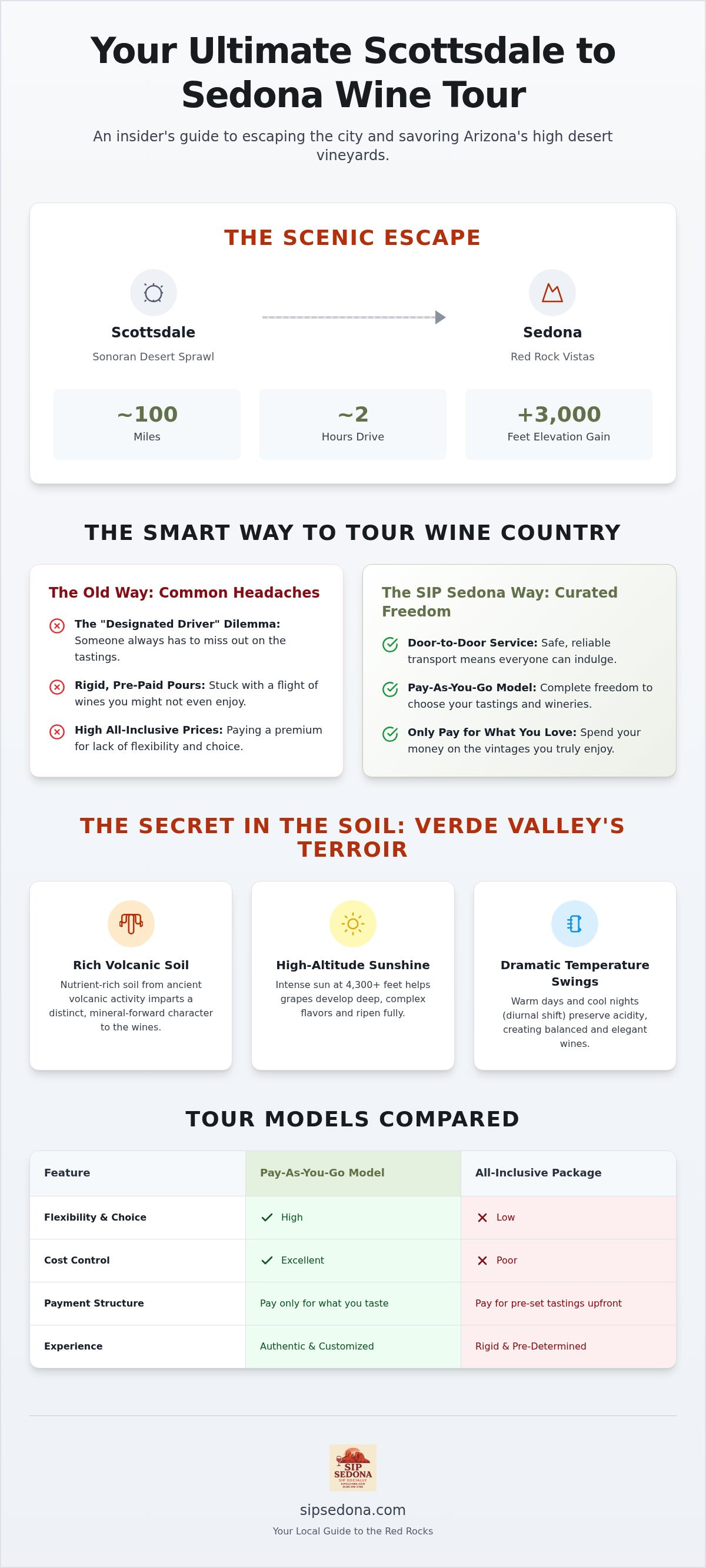 Scottsdale to sedona wine tour