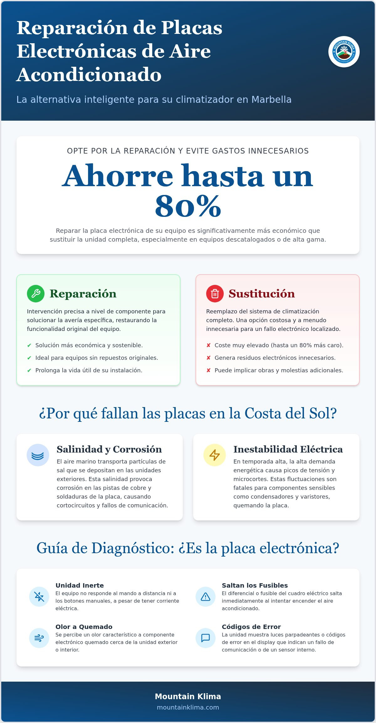 Técnico especialista en placas electrónicas de aire acondicionado en Marbella