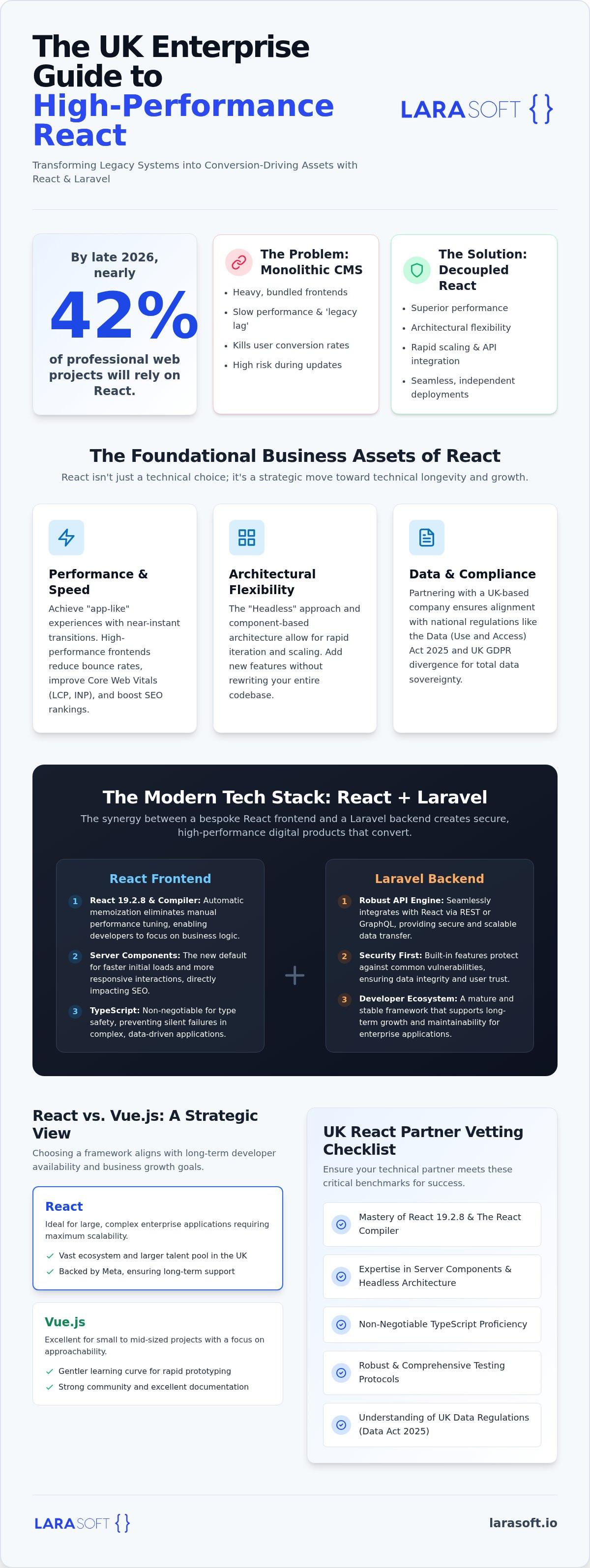 React development company UK