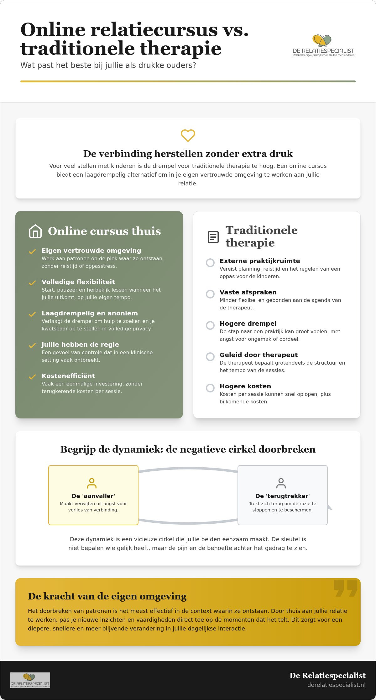 Online relatiecursus voor thuis