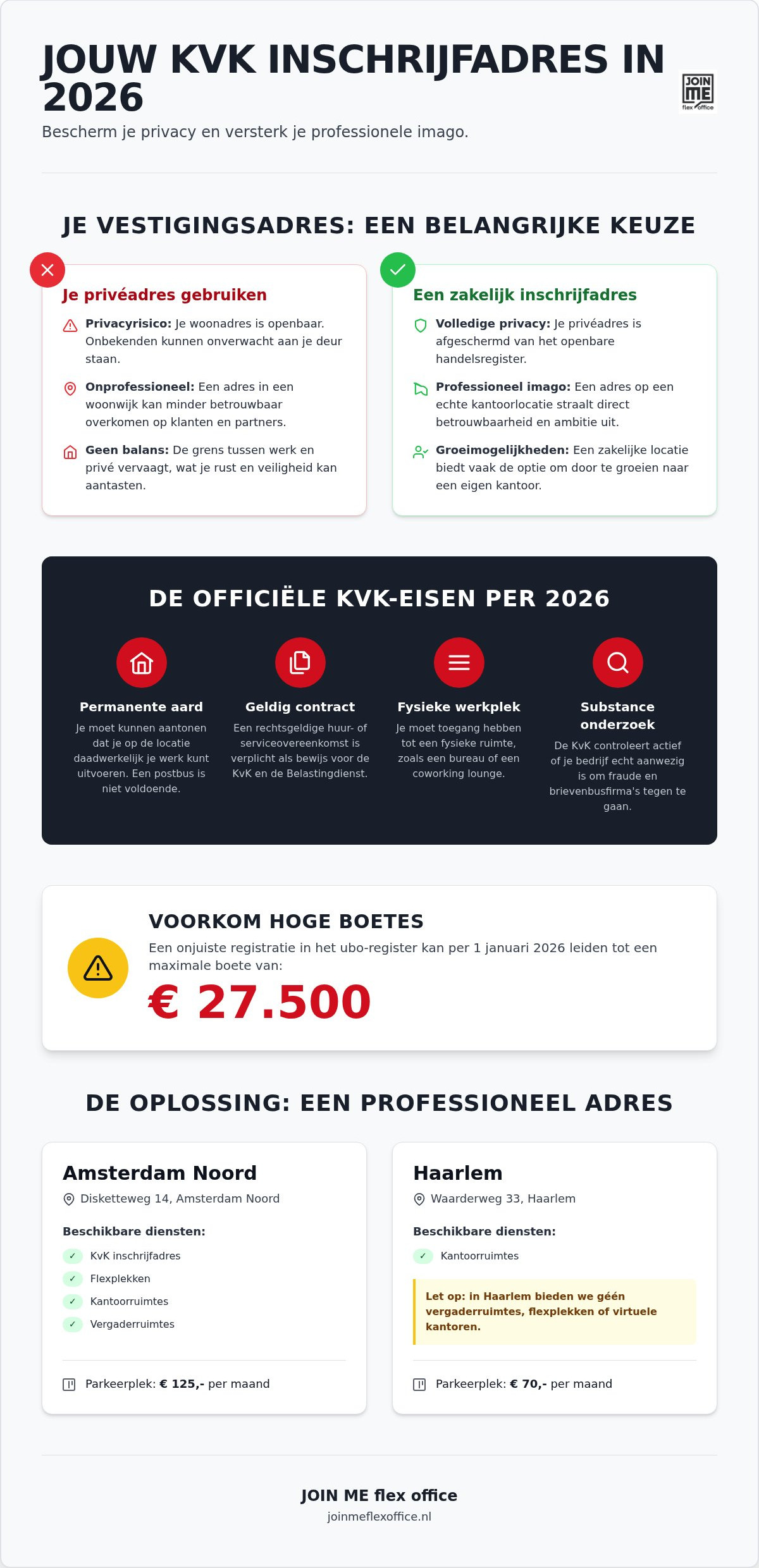 Kvk inschrijfadres