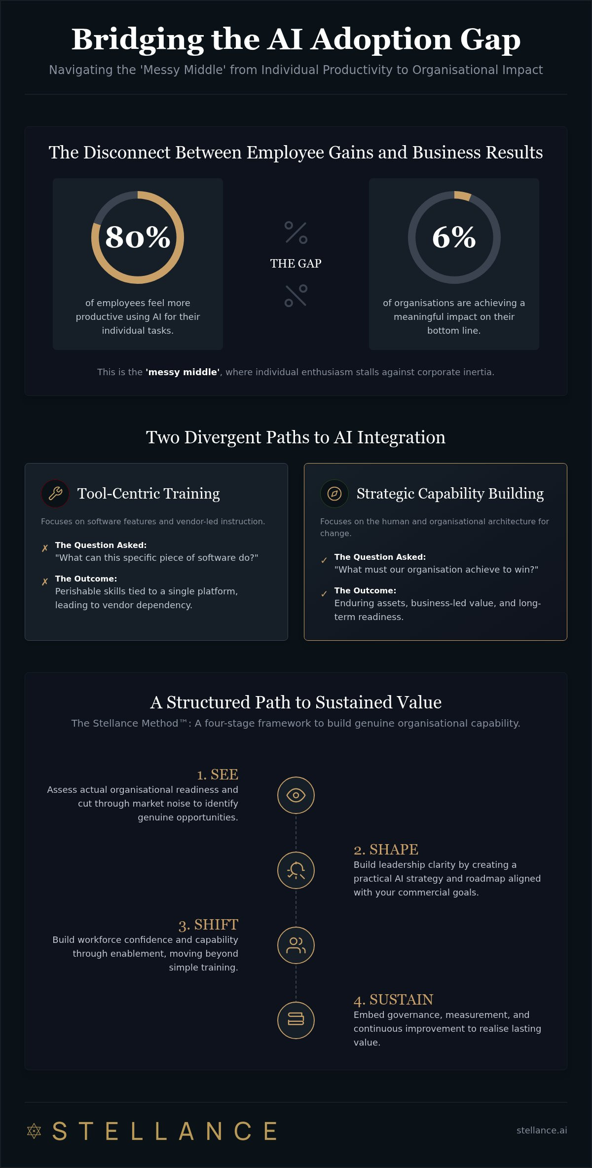 Professional AI strategy services