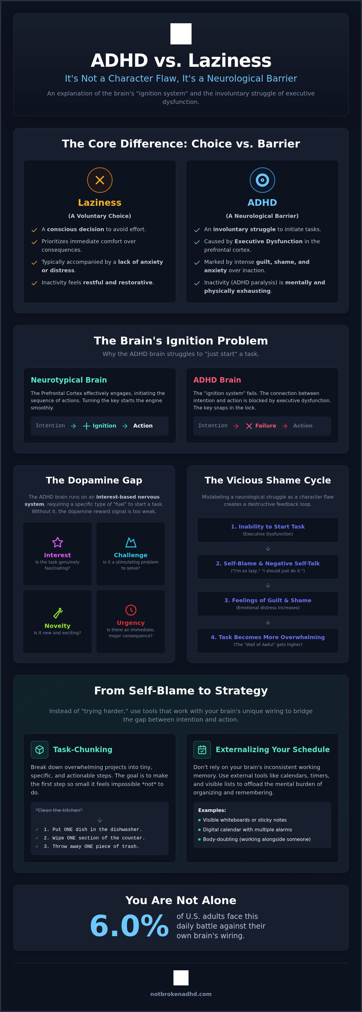 ADHD vs laziness explanation
