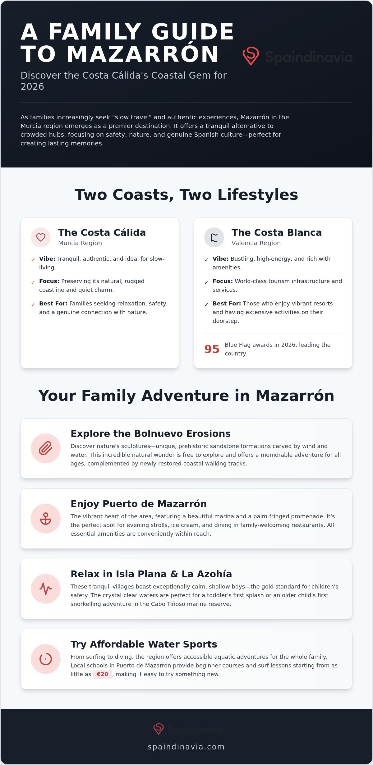 Family activities mazarron