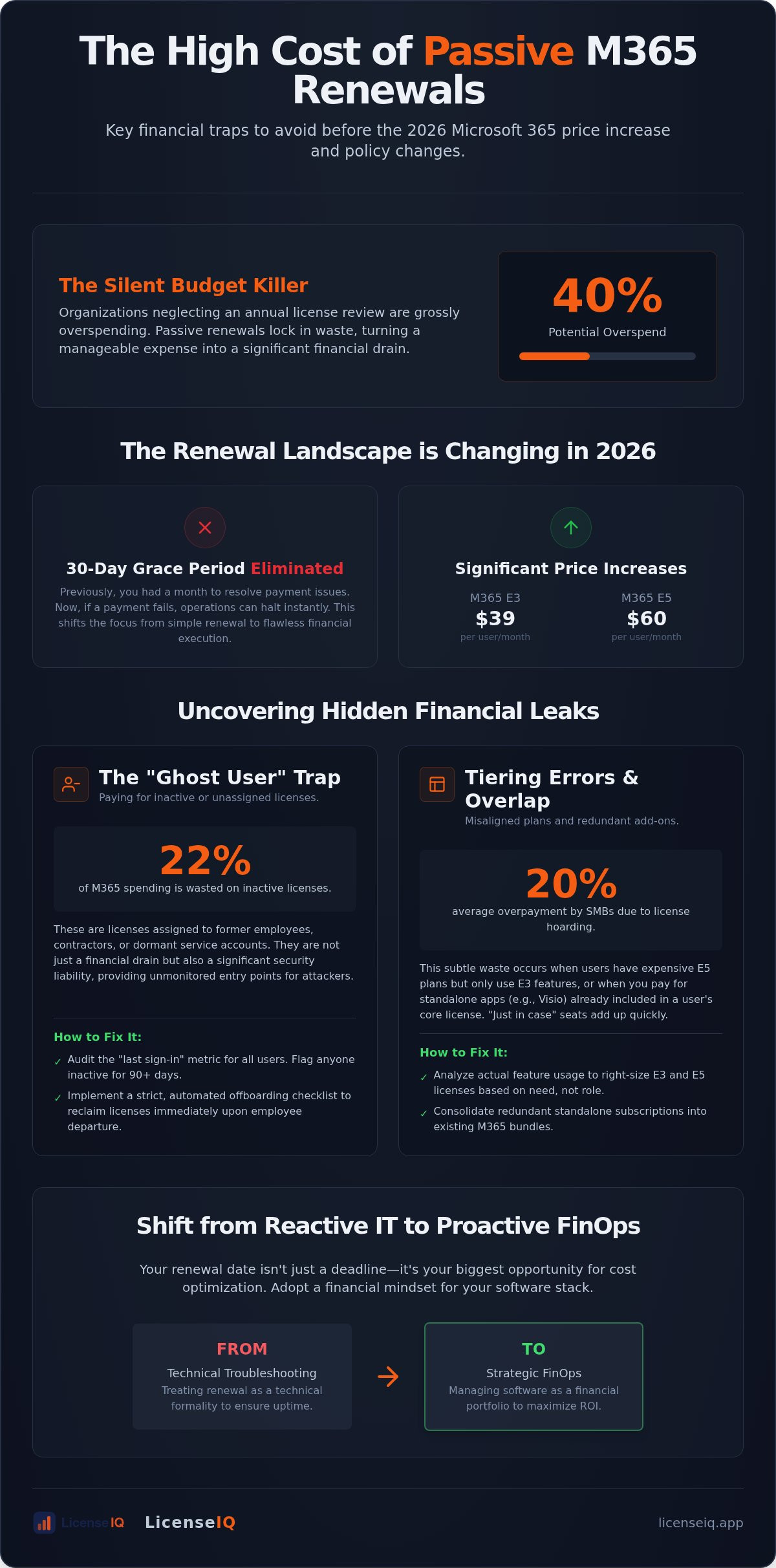 Common microsoft 365 renewal mistakes