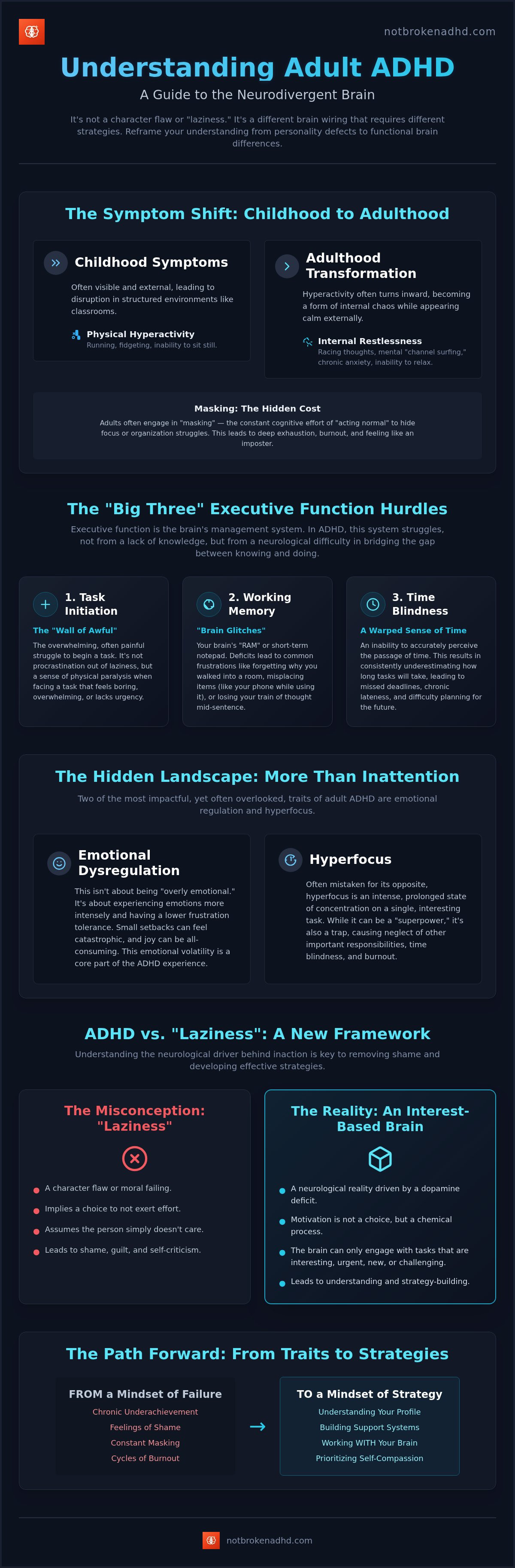 Common ADHD traits in adults