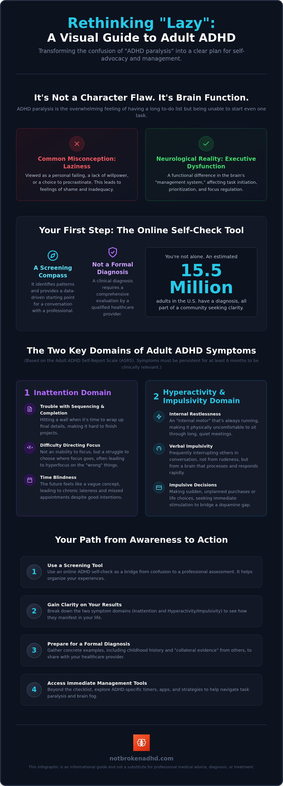ADHD self-check tool online