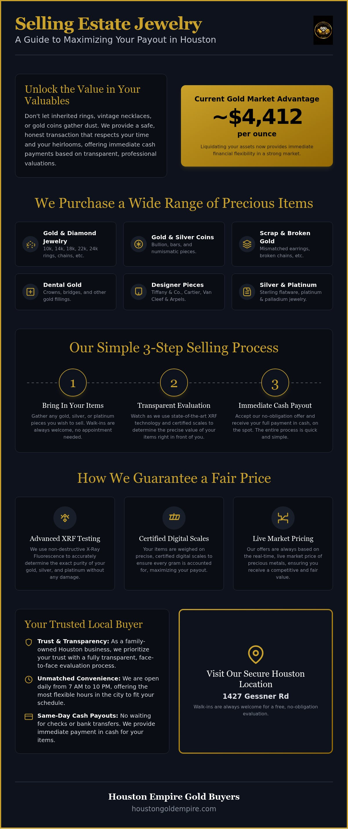 Sell estate jewelry
