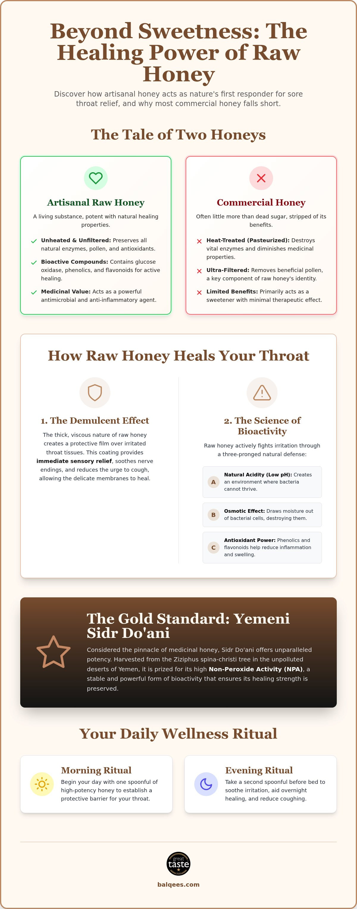 Honey for sore throat relief UAE