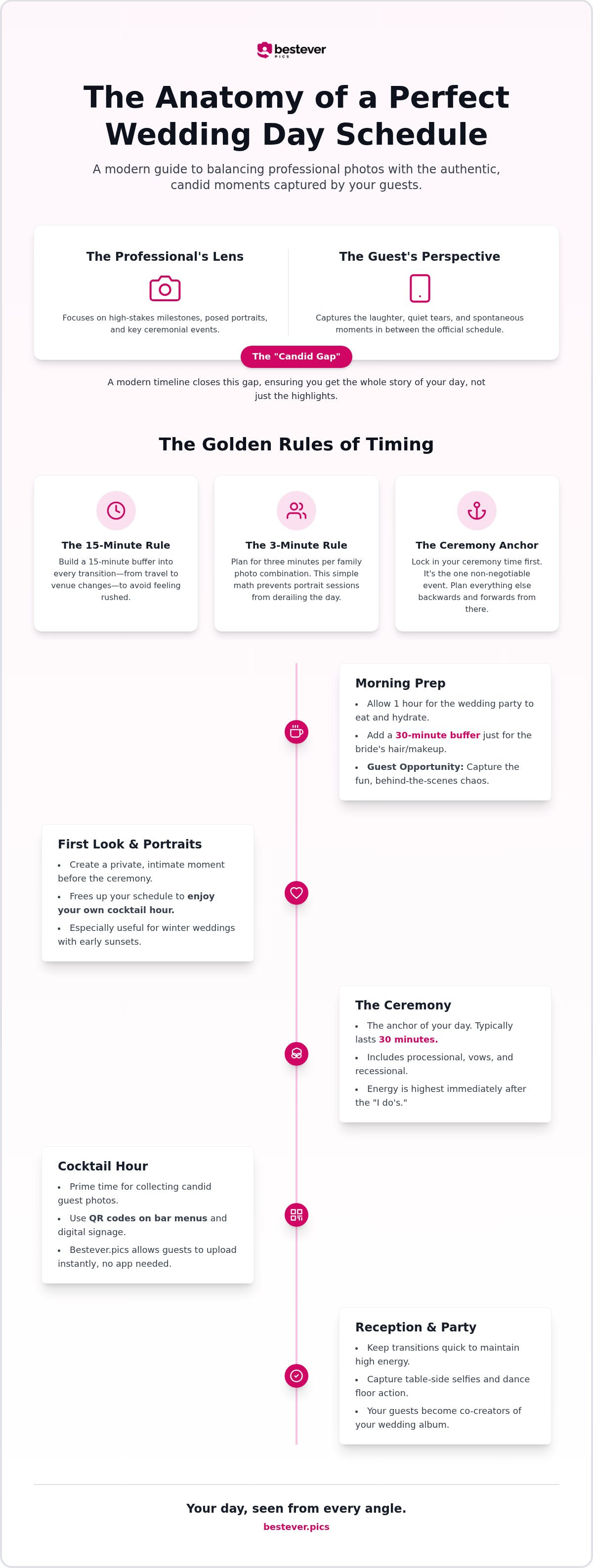 Wedding day timeline