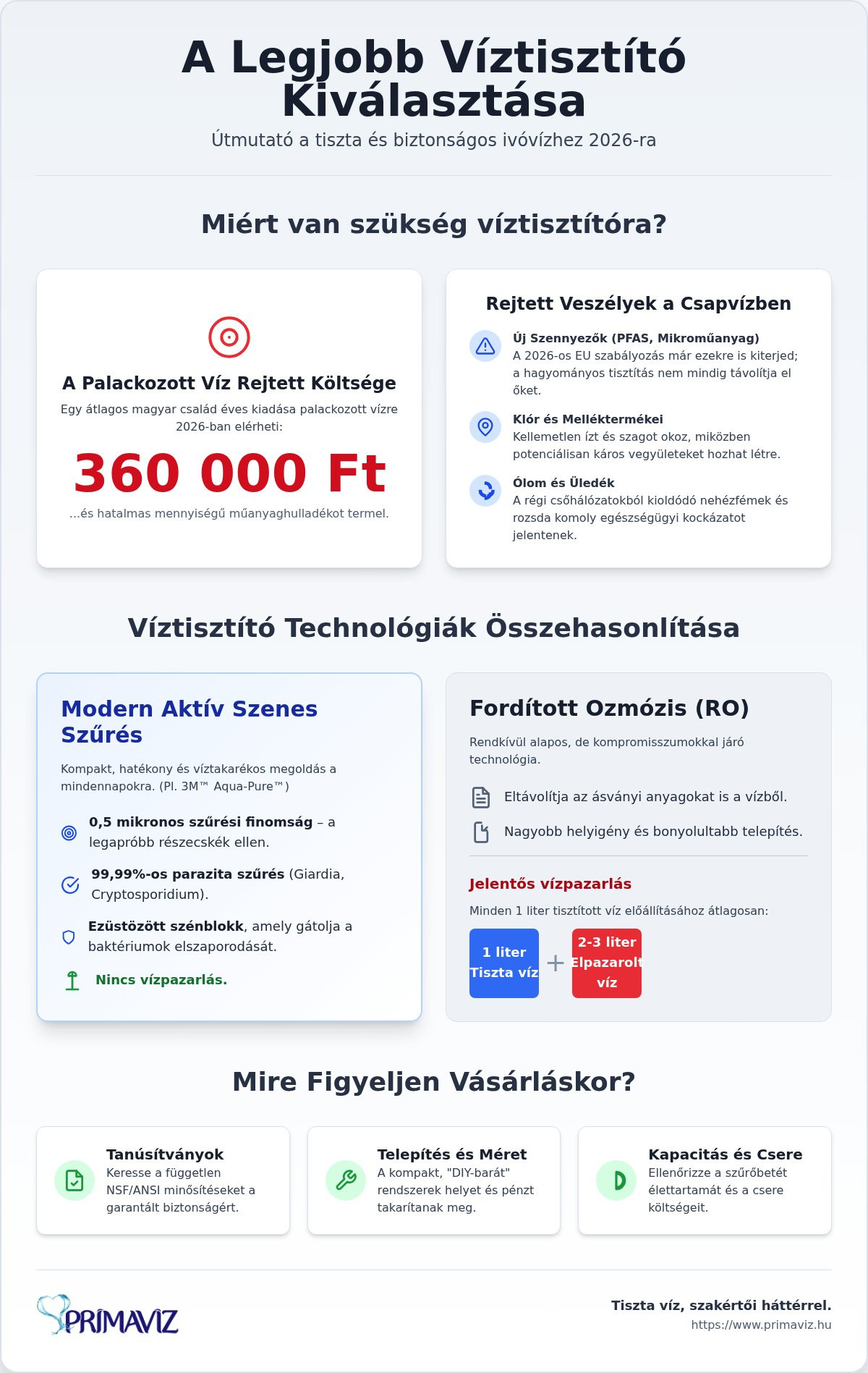 Legjobb víztisztító berendezés