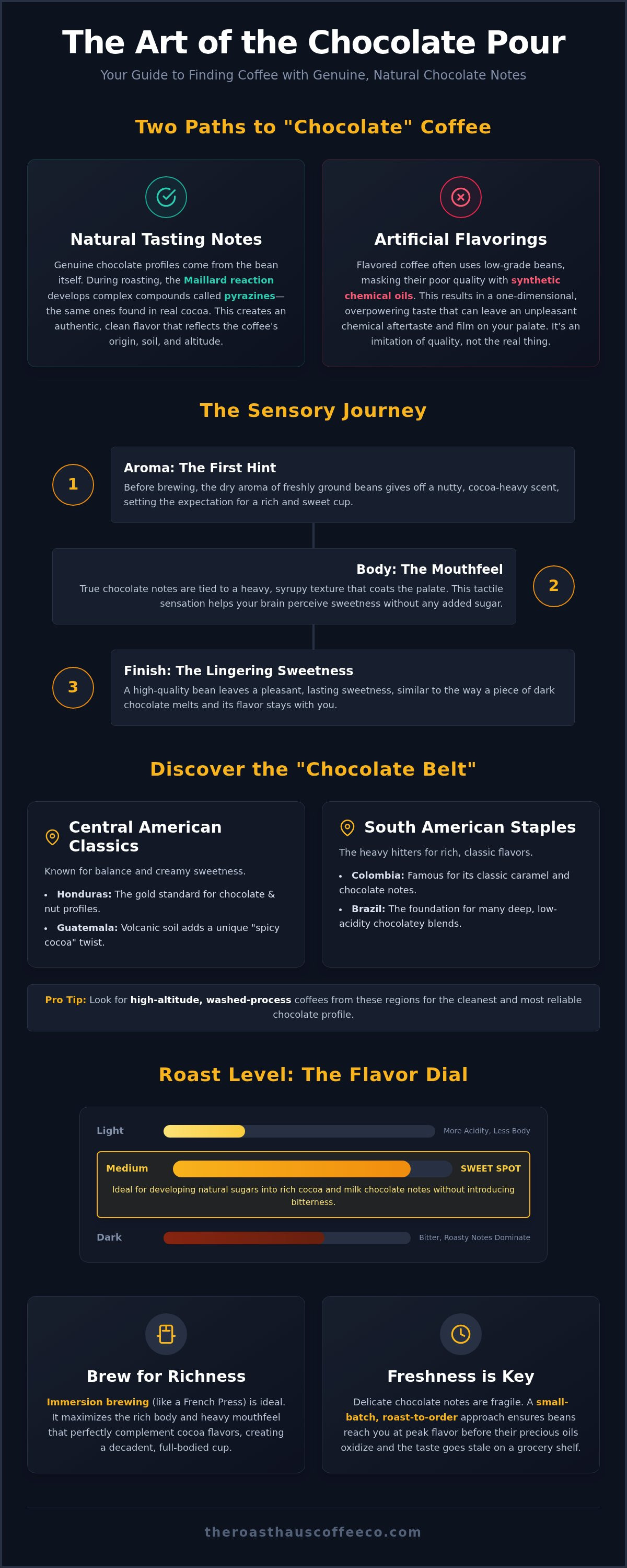 Coffee beans with chocolate notes
