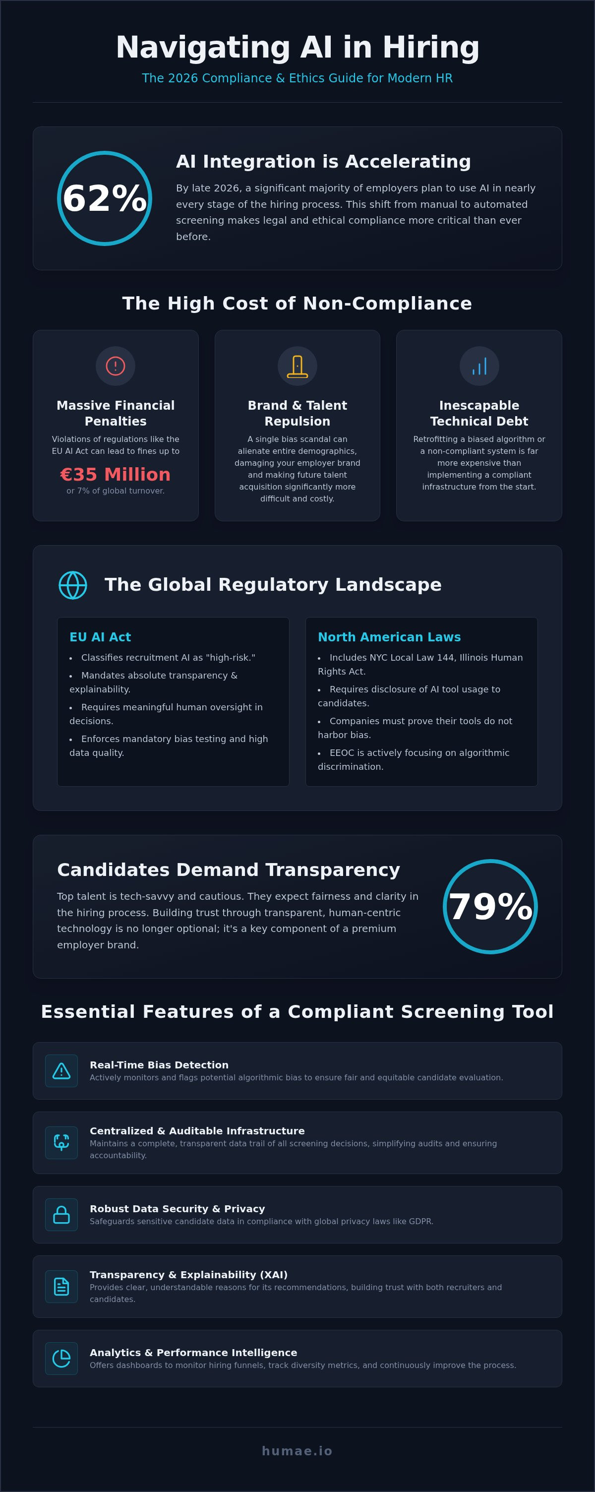 Which automated candidate screening tools ensure compliance?