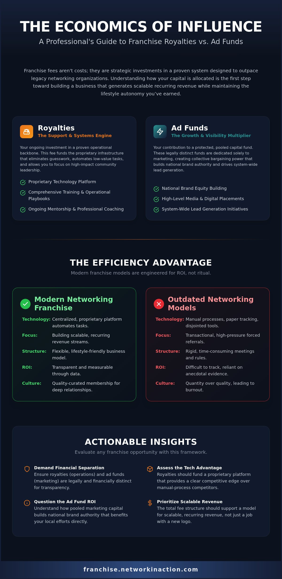 understanding the difference between royalties and ad funds Understanding the difference between royalties and ad funds