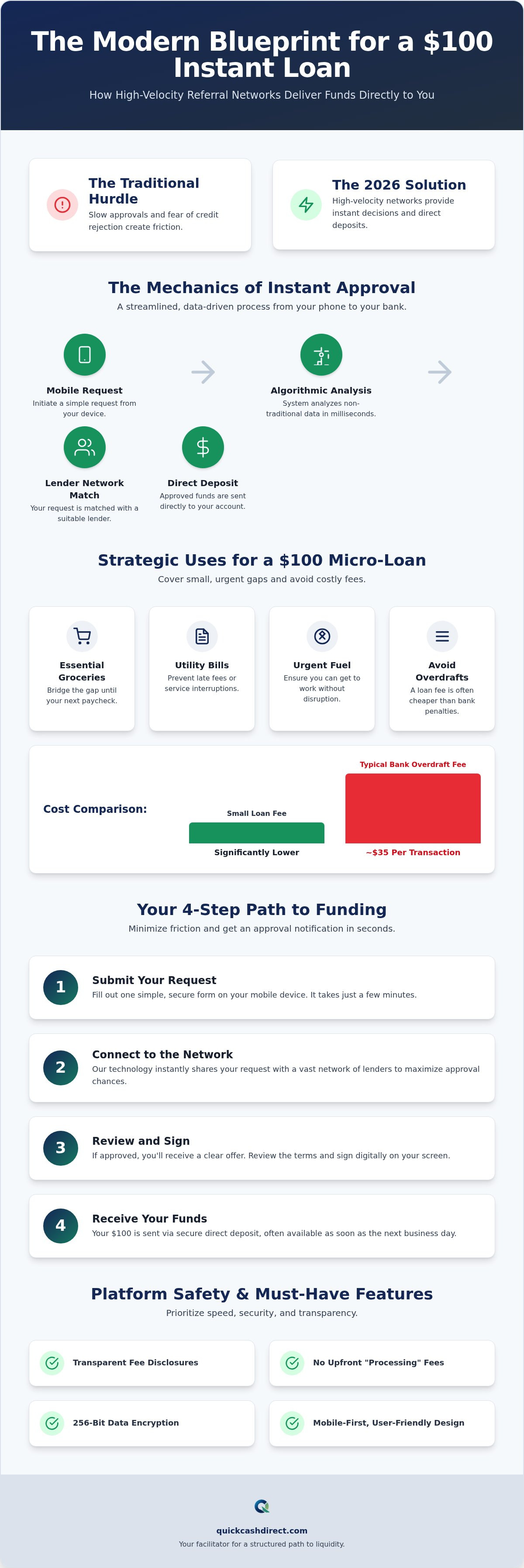 $100 payday loan direct deposit
