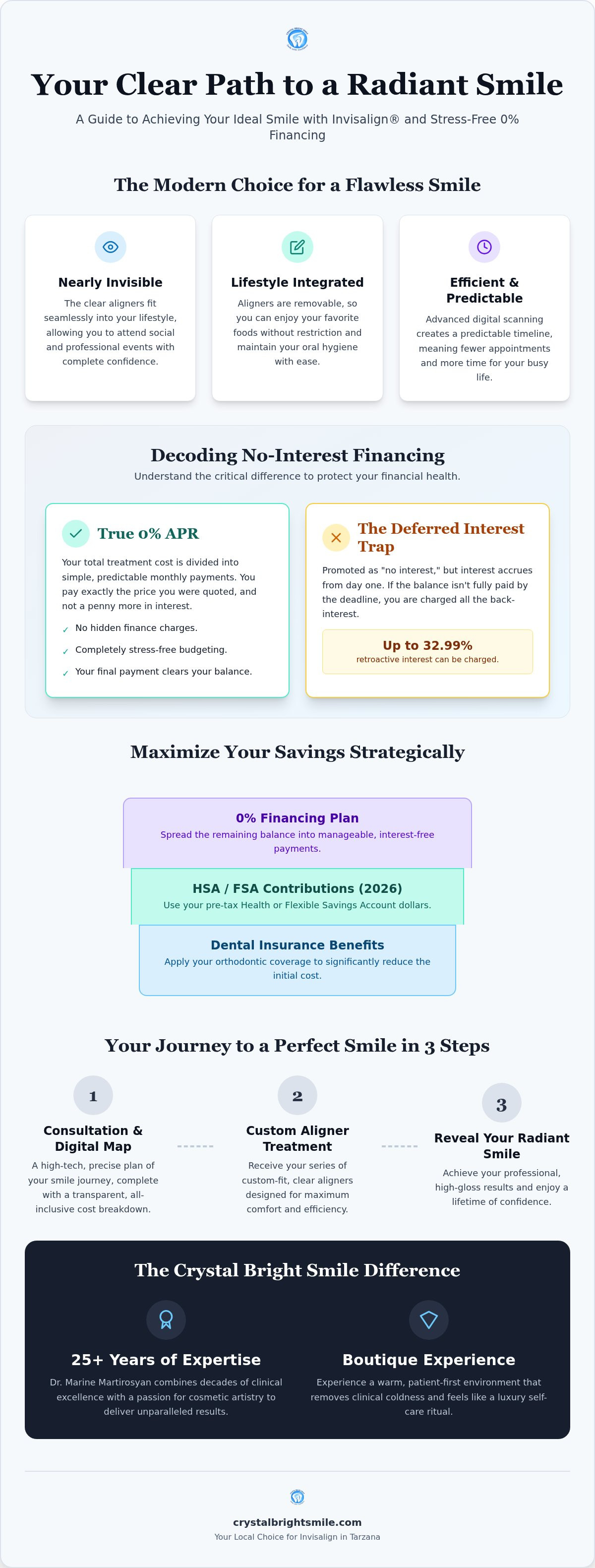 No-interest financing for Invisalign in Tarzana