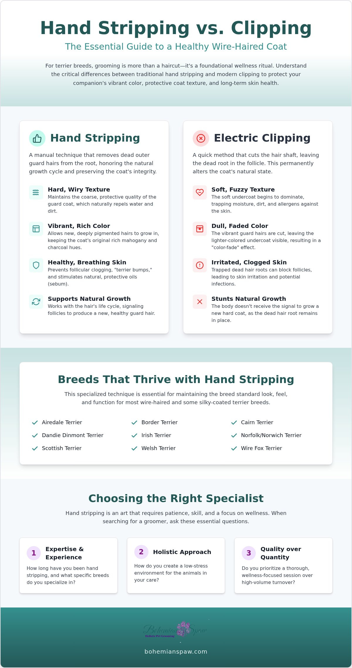 Hand stripping for terrier breeds Naperville