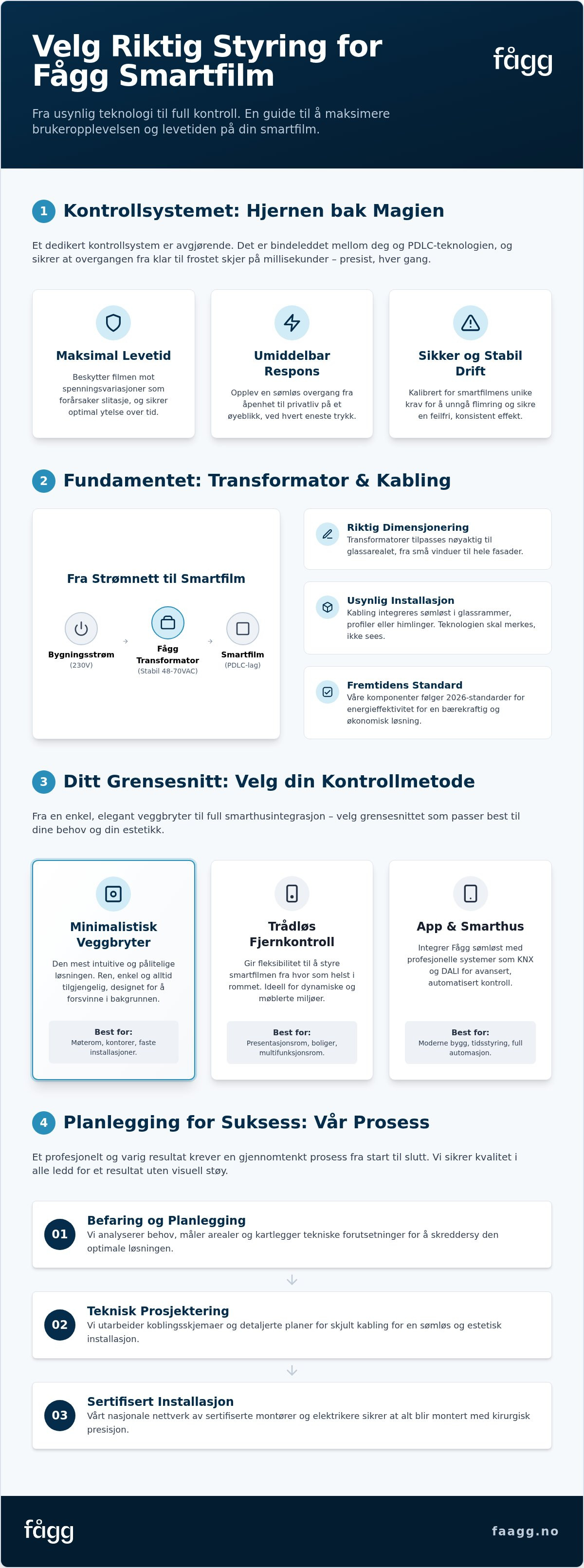 Veggbryter for smartfilm