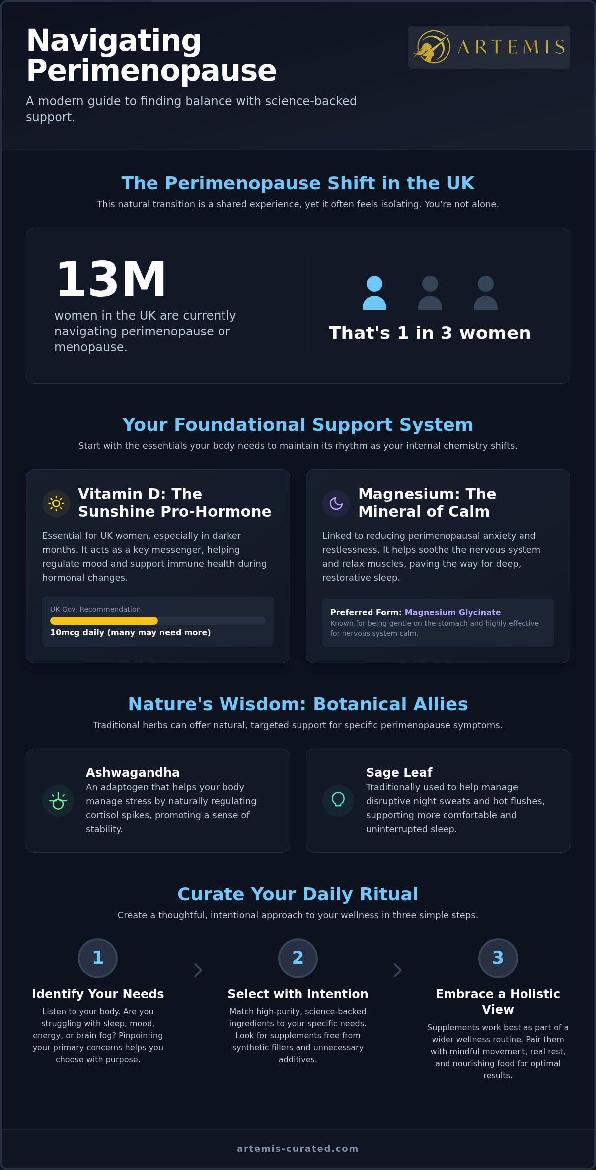 Best supplements for perimenopause UK